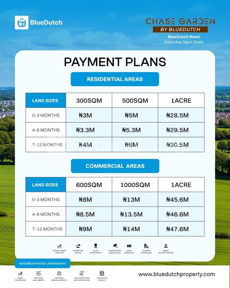 Land for sale Odogbolu Ogun