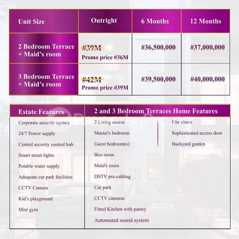 House for sale Ajah Lagos