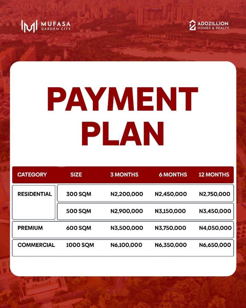 Land for sale Imodi Ijasi Community/mufasa Garden City/ Along Ikorodu Old Epe Road Epe Lagos