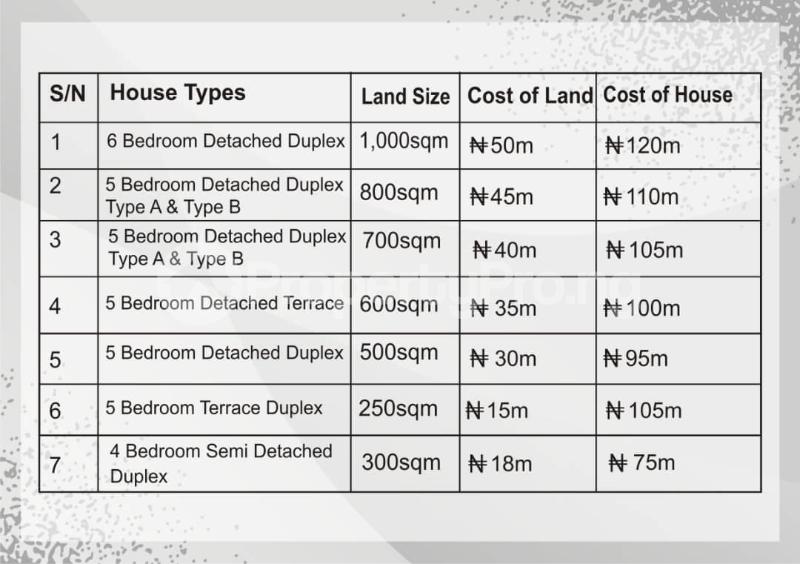 5 bedroom Land for sale Diplomatic Zone, Katampe Ext Abuja