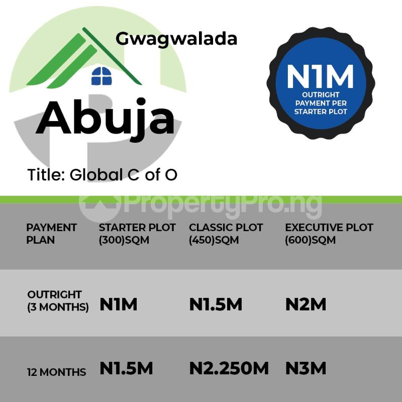 Land for sale Gwagwalada Area Gwagwalada Abuja - 0