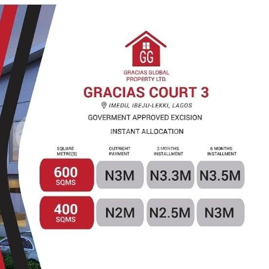 Land for sale Free Trade Zone Ibeju-Lekki Lagos