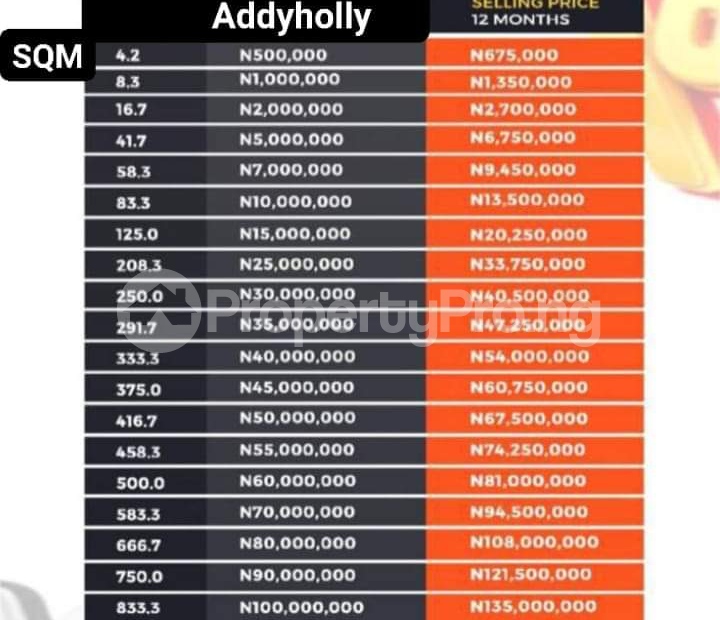 Land for sale Lekki Pride Iii Ogombo Ajah Lagos