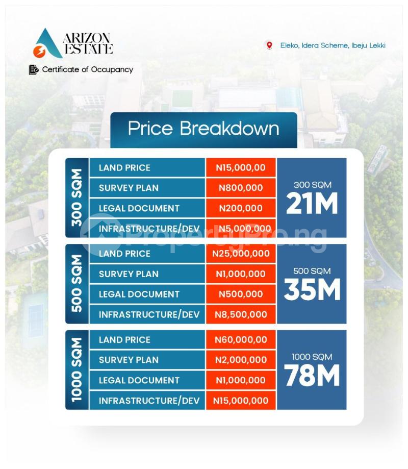 Land for sale Idera Ibeju-Lekki Lagos