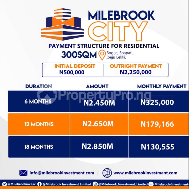 Land for sale Bogije Sangotedo Lagos
