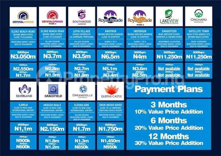 Land for sale Okegun Baale Free Trade Zone Ibeju-Lekki Lagos