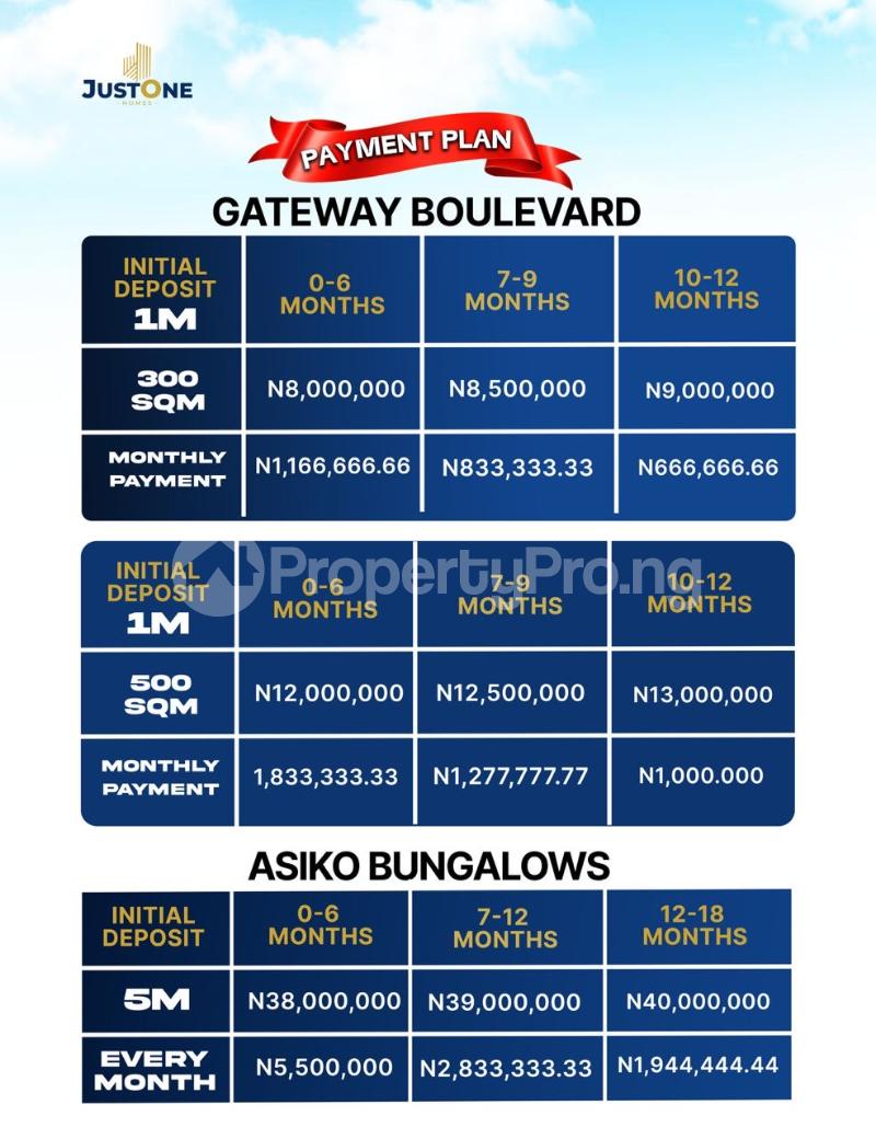 Land for sale Gateway Boulevard Abeokuta Ogun