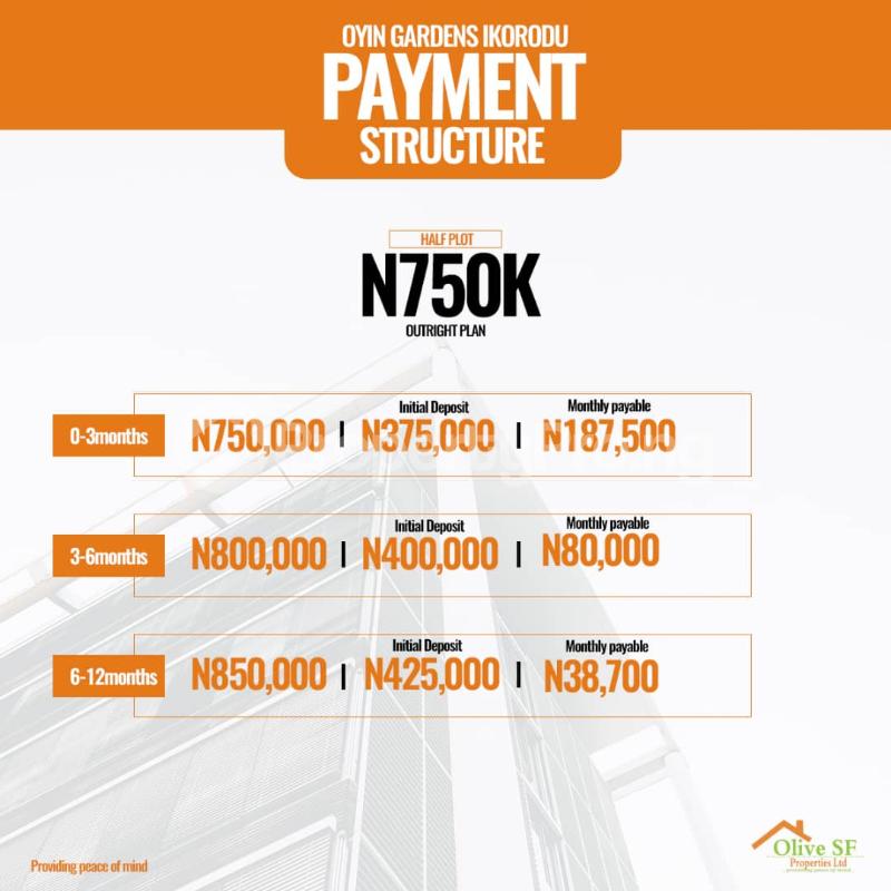 Land for sale Ikorodu Lagos