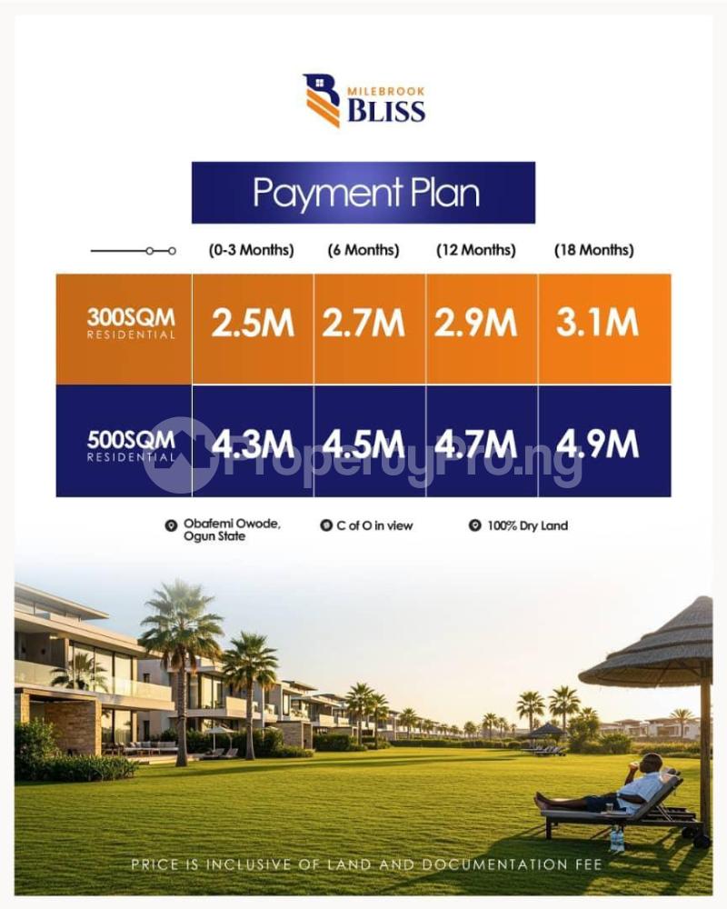 Land for sale Milebrook Bliss Estate Close To Sagamu Interchange And Ogun Techhub With Agro Cargo Airport, Abeokuta Train Station Oba Obafemi Owode Ogun