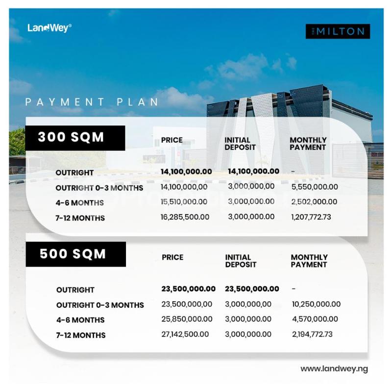 Land for sale Ogombo Abraham adesanya estate Ajah Lagos