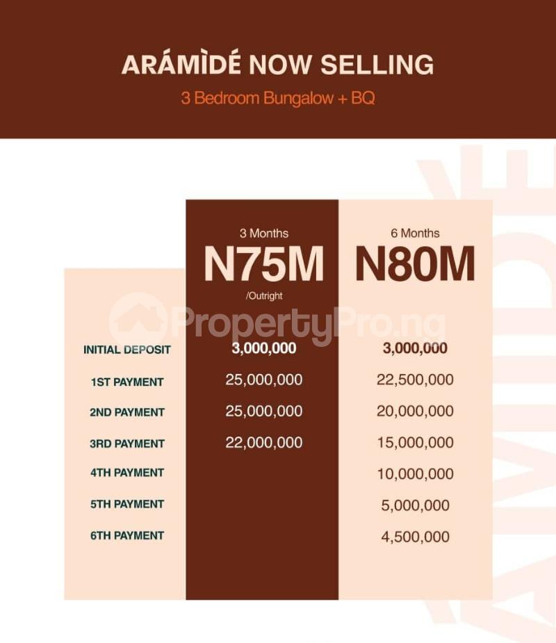 3 bedroom House for sale Aiyetoro Ibeju-Lekki Lagos