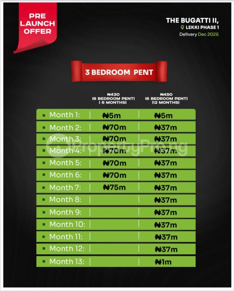 2 bedroom House for sale Orange Island, Periwinkle Estate, Lekki Fore Shore Lekki Phase 1 Lekki Lagos - 1