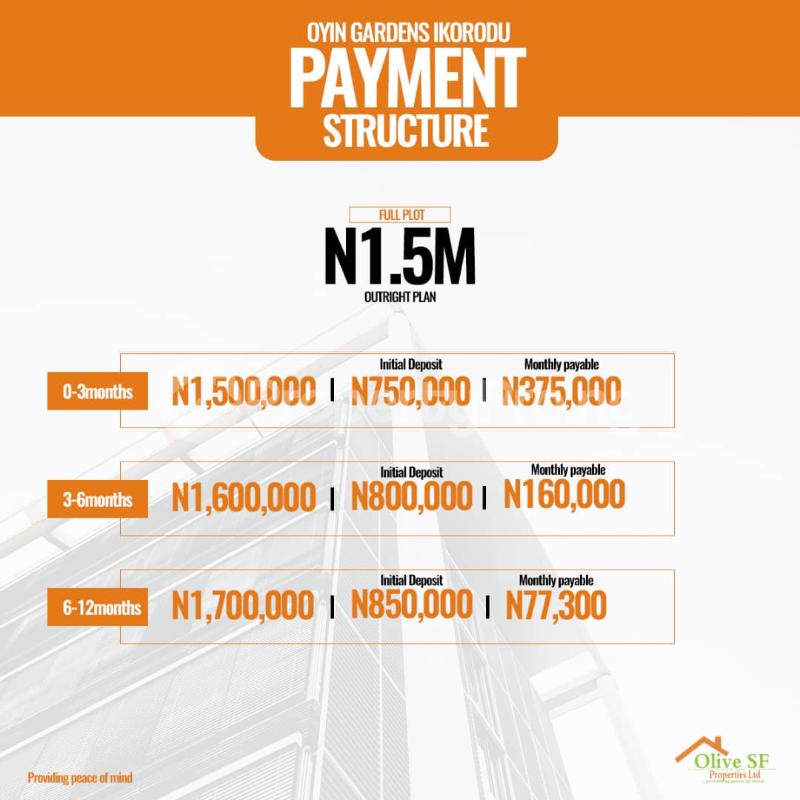 Land for sale Atere Agbowa Ikosi Ikorodu Ikorodu Lagos