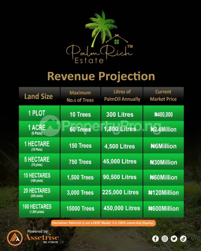Land for sale Asero Abeokuta Ogun
