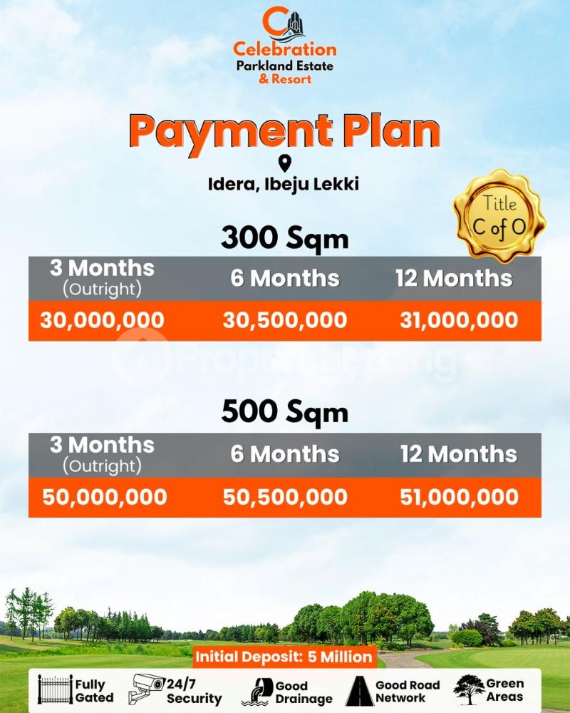 Land for sale Celebration Parkland Estate Ibeju-Lekki Lagos