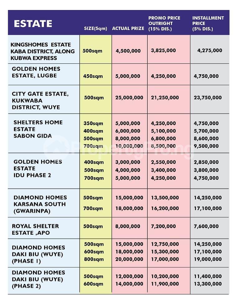 Land for sale Life Camp Abuja