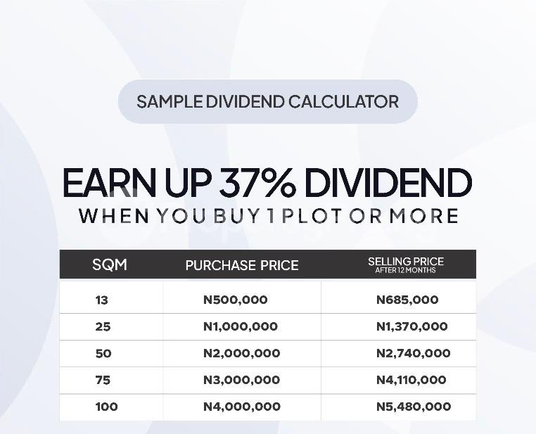 Land for sale Lekki| Zylus Homes, Along Lekki Expressway Lekki Lagos