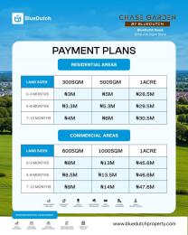 Land for sale Odogbolu Ogun