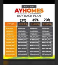 House for sale Abijo Ajah Lagos