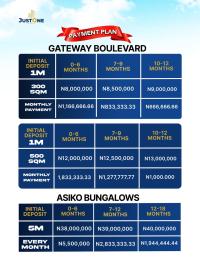 Land for sale Gateway Boulevard Abeokuta Ogun