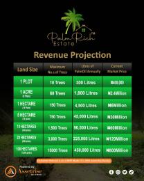 Land for sale Asero Abeokuta Ogun