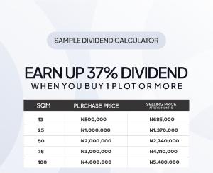 Land for sale Lekki| Zylus Homes, Along Lekki Expressway Lekki Lagos